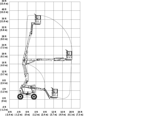 BAYCITY RENTALS. JLG 340 AJ Specs